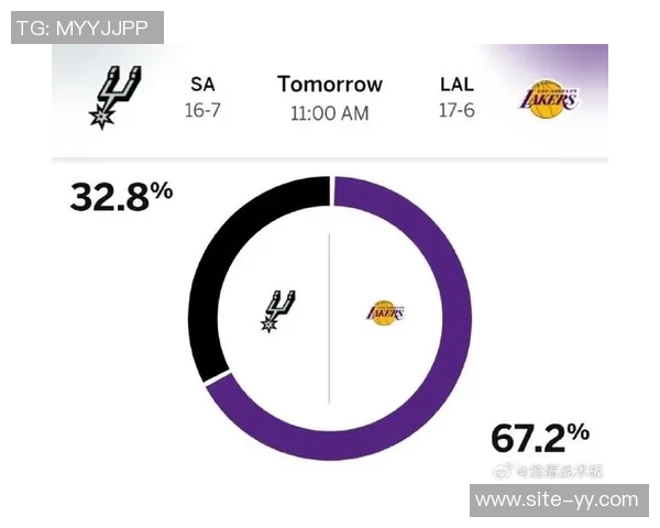 西部竞争加剧ESPN预测马刺胜率高达648湖人仅352 西部竞争加剧ESPN预测马刺胜率高达648湖人仅352